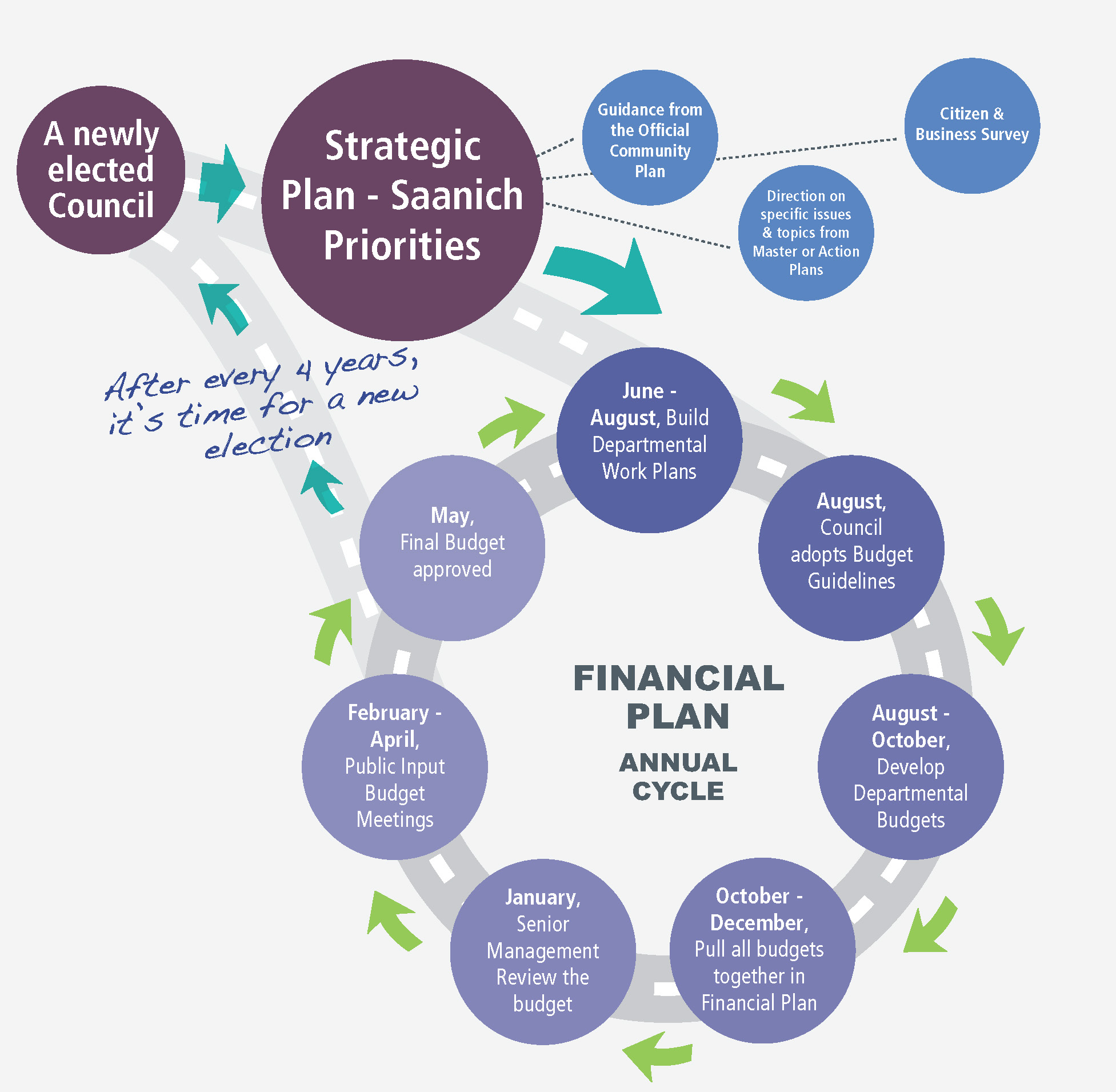 The Path for Strategic Planning Excellence